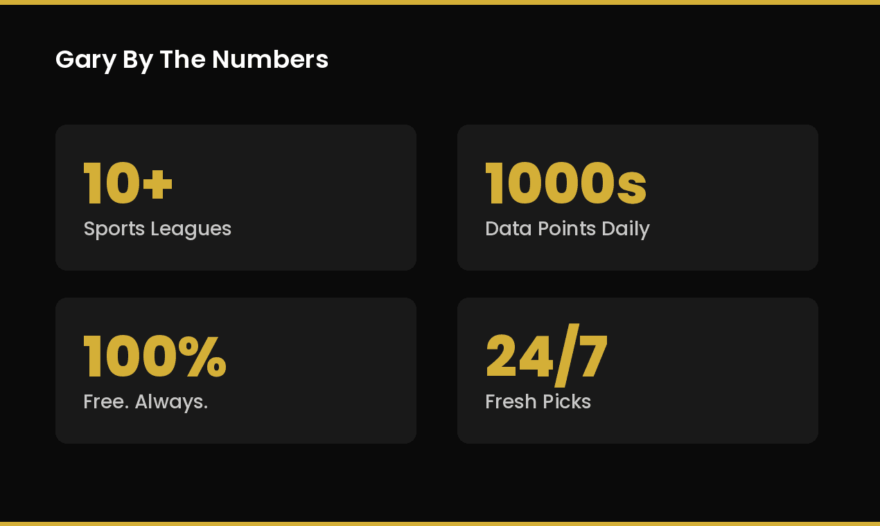 Gary AI track record and Billfold stats view